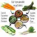 3446388158 Vegetable Spiral Slicer X Meals Spiralizer Zucchini Noodles Veggie Pasta Spaghetti Maker