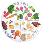 10" Portion Control Plate For Balanced Eating - Healthy Nutrition A.... Fixed Price $15.93.