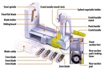 Brieftons Quickfold 5-BLADE Spiralizer: Versatile & Compact Foldable Vegetable. Fixed Price $10.99.